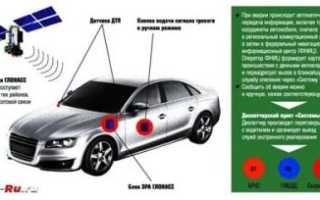 Для чего нужен ГЛОНАСС в автомобиле?