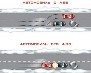 Абс что это такое в машине?