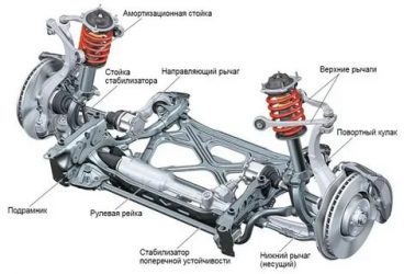 Что относится к подвеске автомобиля?