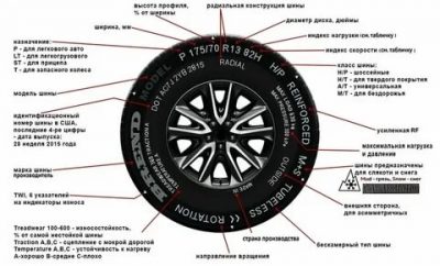 Что означают цифры на шинах автомобиля?