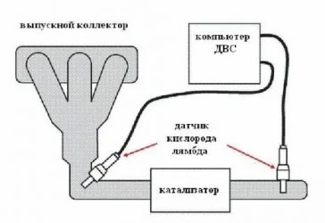 Для чего нужен кислородный датчик в автомобиле?