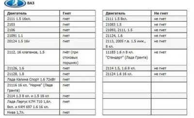 Двигатель 11183 гнет клапана или нет