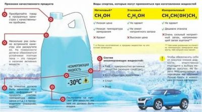 Из чего состоит незамерзайка для авто?