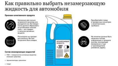 Из чего состоит незамерзайка для авто?