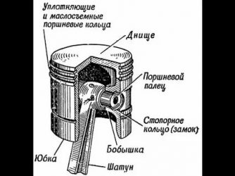 Из чего состоит поршень двигателя?