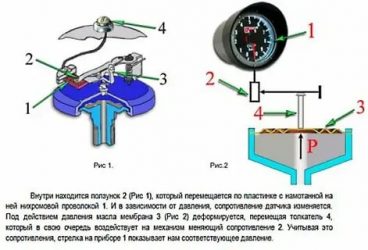 Как работает датчик давления масла в двигателе?