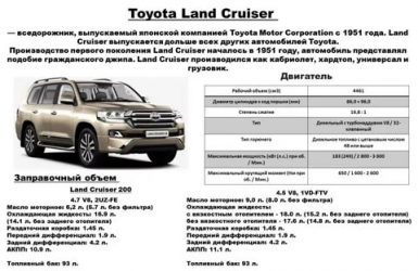 Какой налог на ленд крузер 200 дизель?