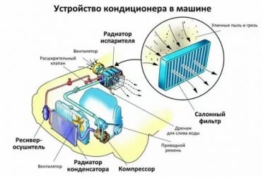 Почему не работает кондиционер в машине?