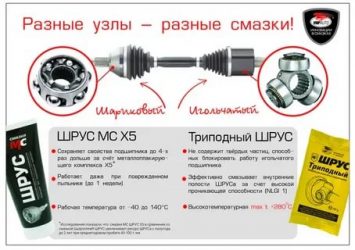 Сколько грамм смазки нужно для шруса?